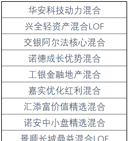 什么样验光准,什么样验光准确率高
