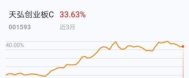 创业板不会一直跌吧,继续买进,