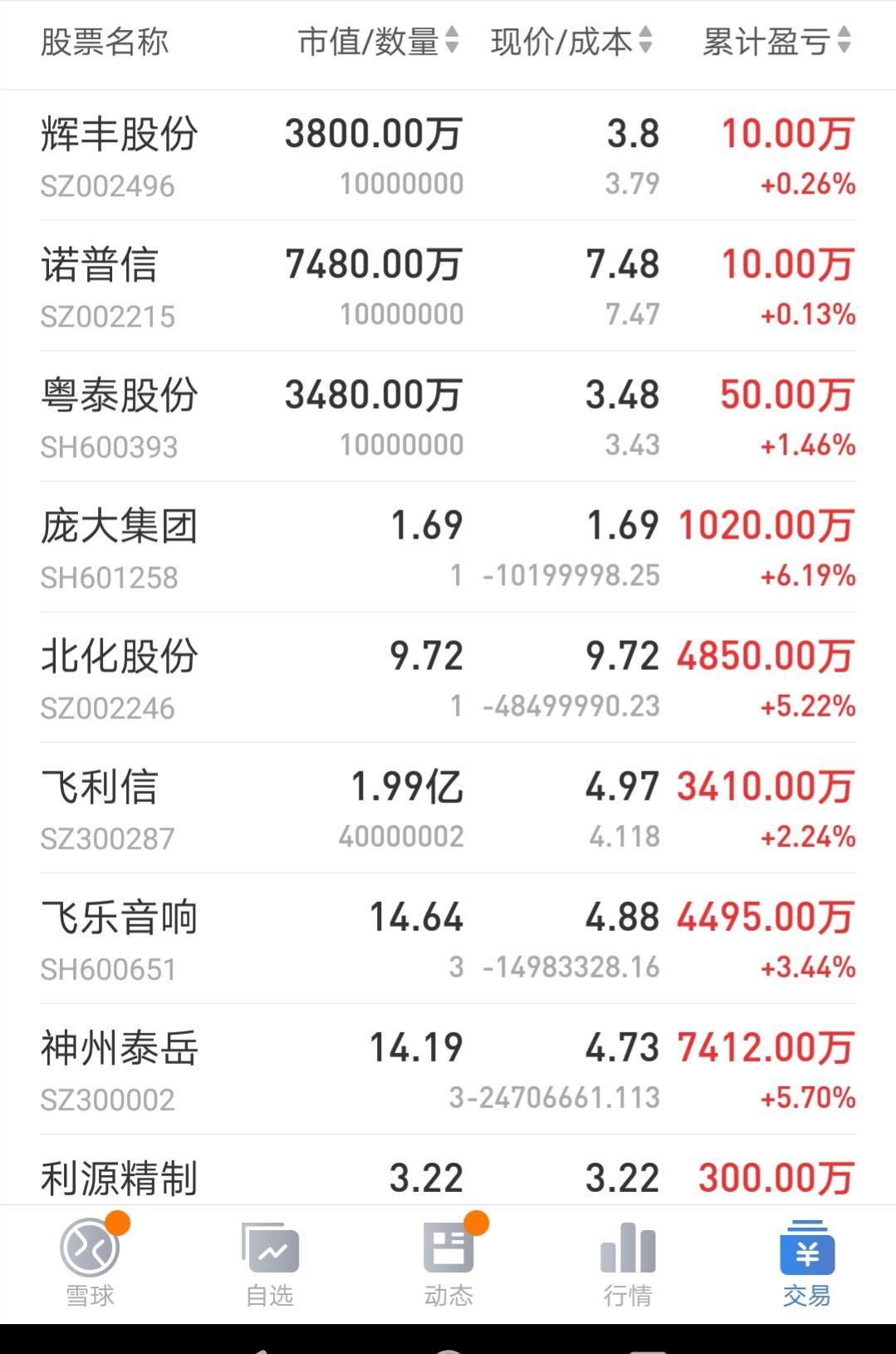 雪花花的银子～看上的进来～_飞利信(300287)股吧_东方财富网股吧