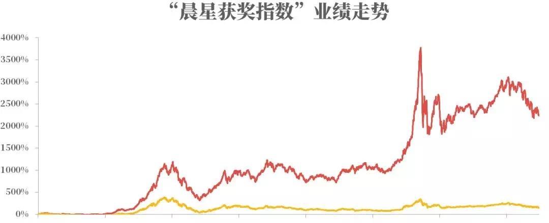LoL赛事- LoL投注- 2025年最佳英雄联盟投注网站基金的名字有哪三部分组成