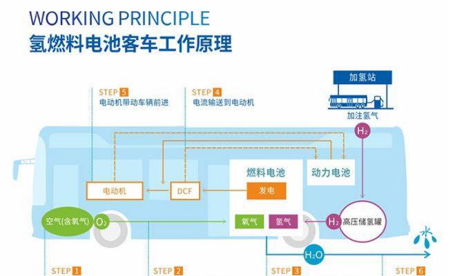 看懂这图,就懂投资氢能源(燃料电池)股票