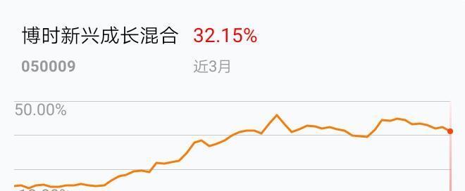 周智硕、范妍、闫沛贤跳槽头部华体会- 华体会体育官网- 华体会体育APP下载公募后都发展如何了？奔私公募人也待交答卷