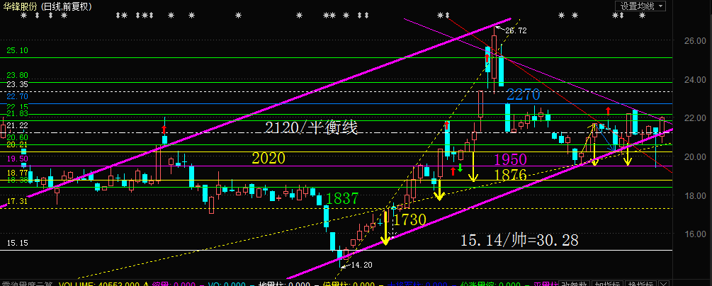 再不把过河小卒当车使,要不得了,已经到了岌岌可危的地步了,到了下轨