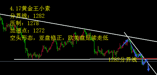 黃金方面:技術分析:21:00:英國央行行長卡尼(mark carney),法國央行