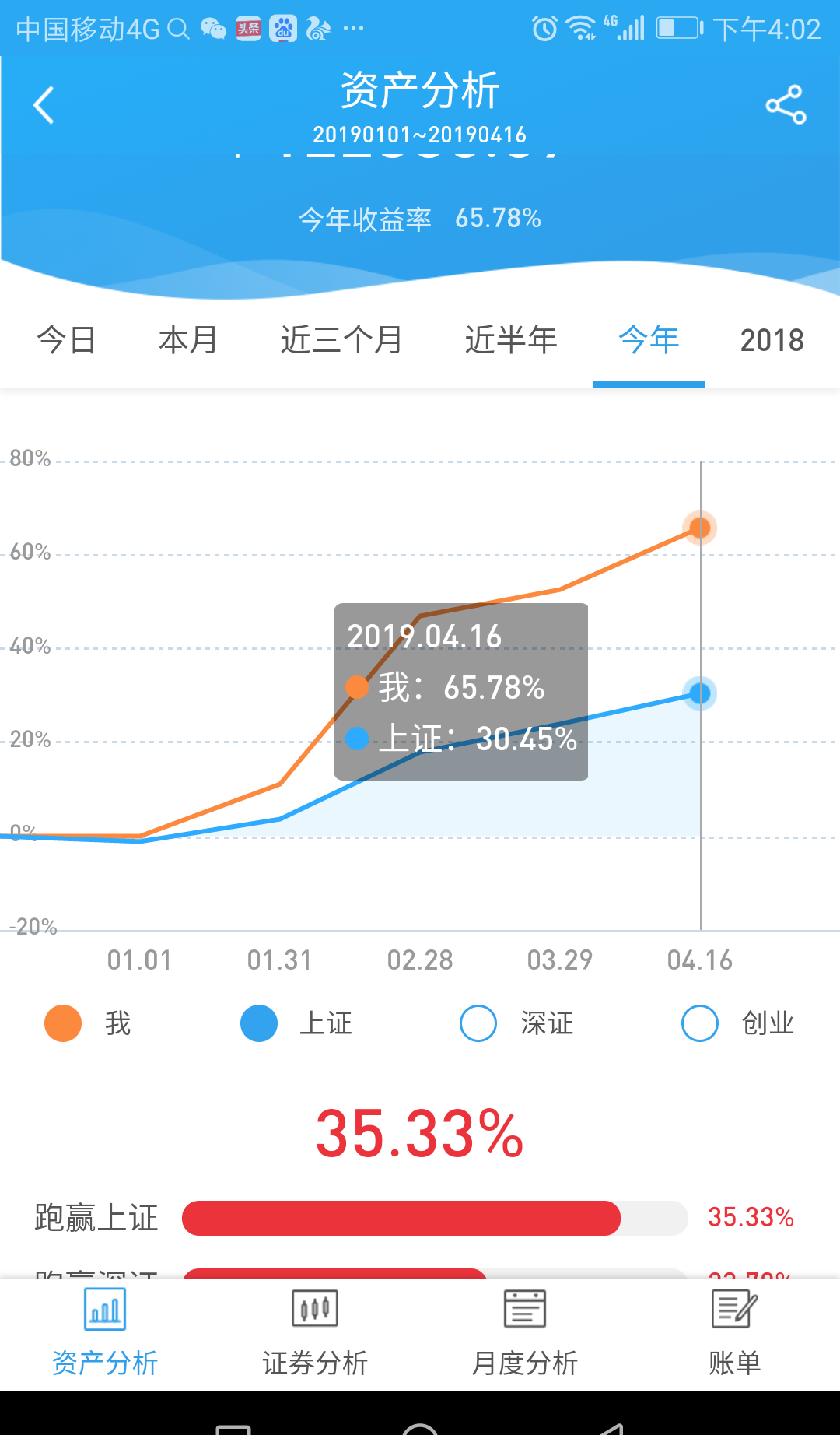 23年老股民提醒农行各大机构,基金经理们:行动