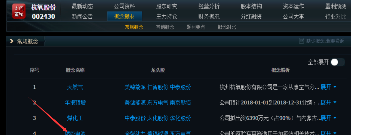 新能源电池,氢气,同花顺已经纳入这个板块