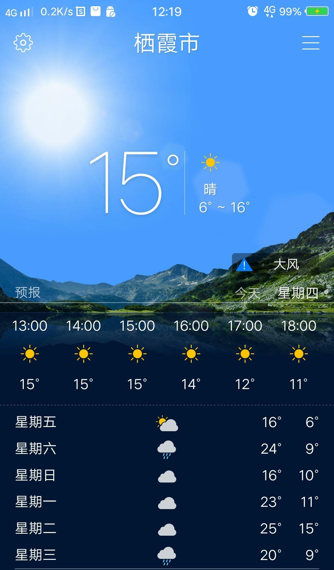 遭了,情况有变,老夫下午决定平空观望.