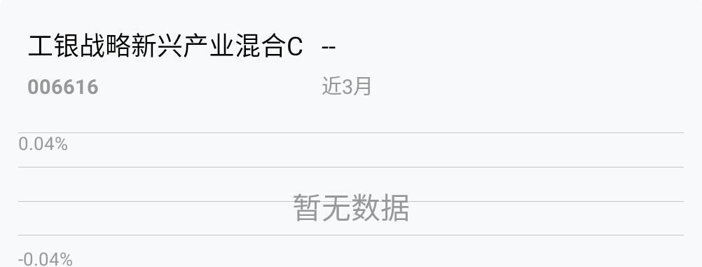 这是我第一次使用天天基金软件,新手有优惠,买