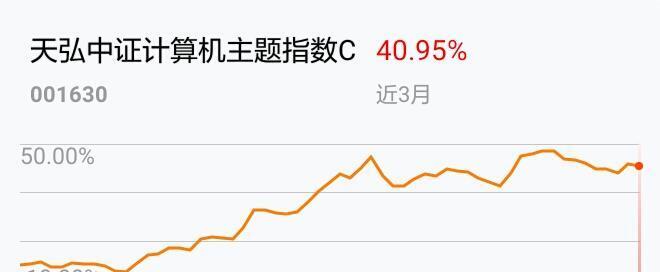 惧股市波动,坚定看好计算机板块的未来成长空