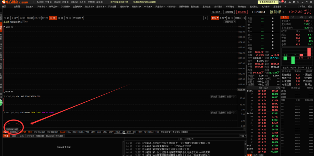 氢能源板块今天才上线,今天首航就开始蹭热点