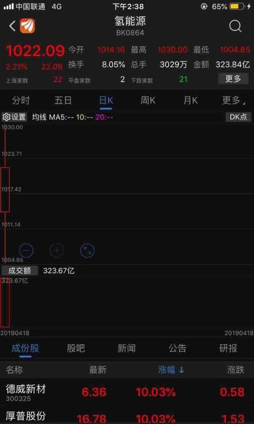 氢能源板块今天出生了!