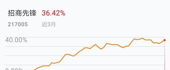 长信消费精选量化股票C开元棋牌- 开元棋牌官方网站- 开元棋牌APP下载