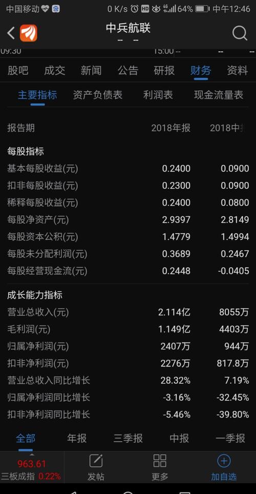 北方导航控股的两家三板挂牌子公司,真有可能