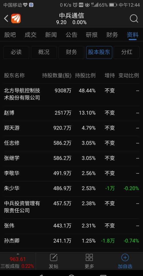 北方导航控股的两家三板挂牌子公司,真有可能