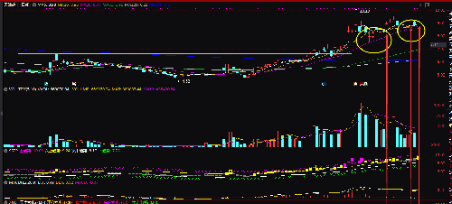 600800 天津磁卡 大麻概念 滞涨的氢概念