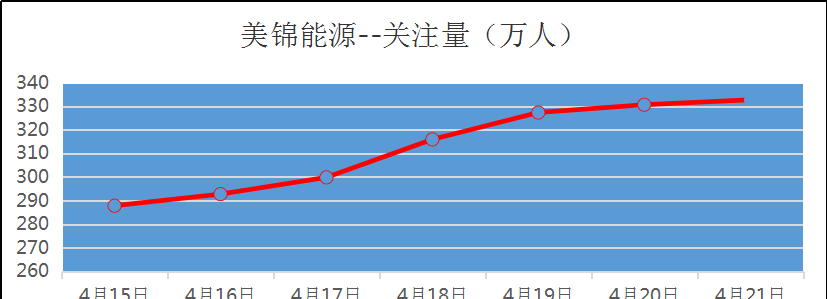 能源股今日行情 E44876C4D3DB75DF15ED01F9C00759C2_w827h375.png