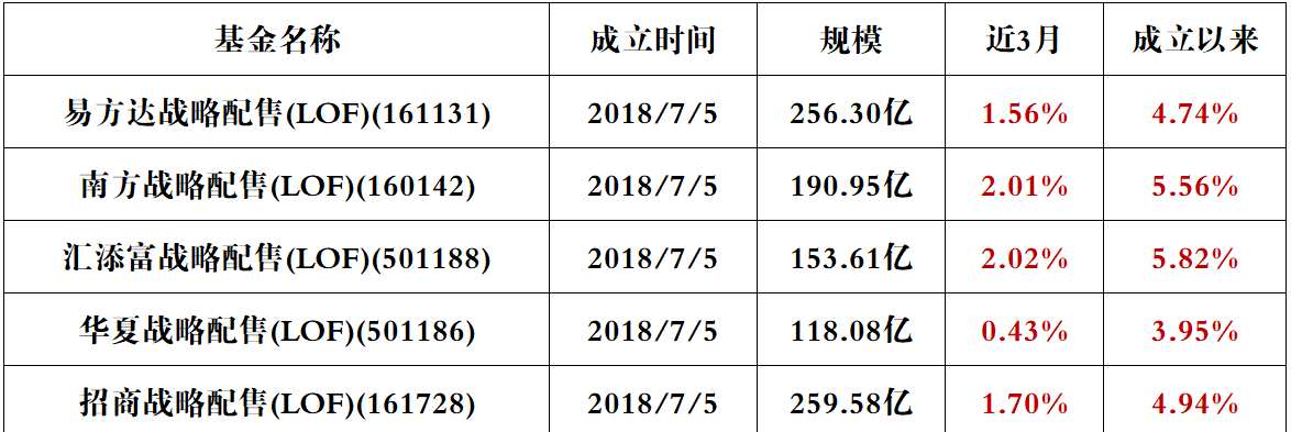 看完这篇 再决定买不买科创板基金