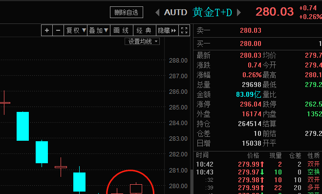 国际黄金什么时候休市(国际黄金什么时候开盘什么时候收盘)