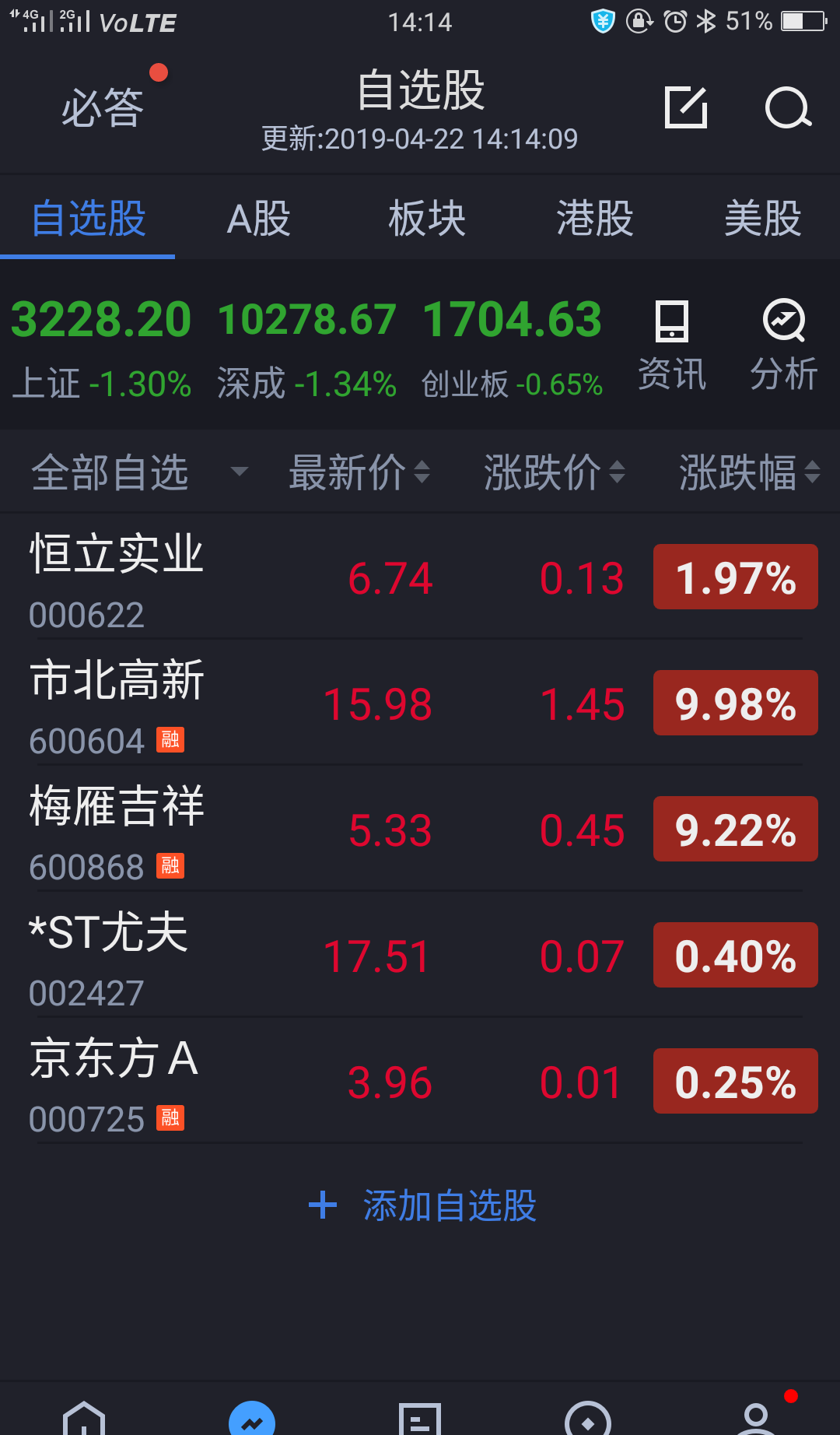 你妹的_京东方a(000725)股吧_东方财富网股吧