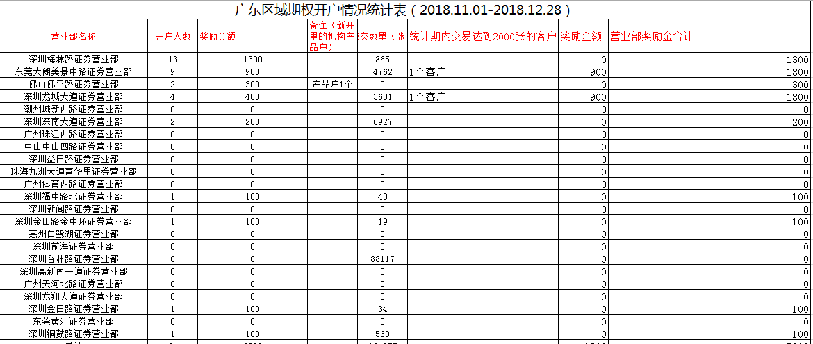 关于战略配售的一些观点