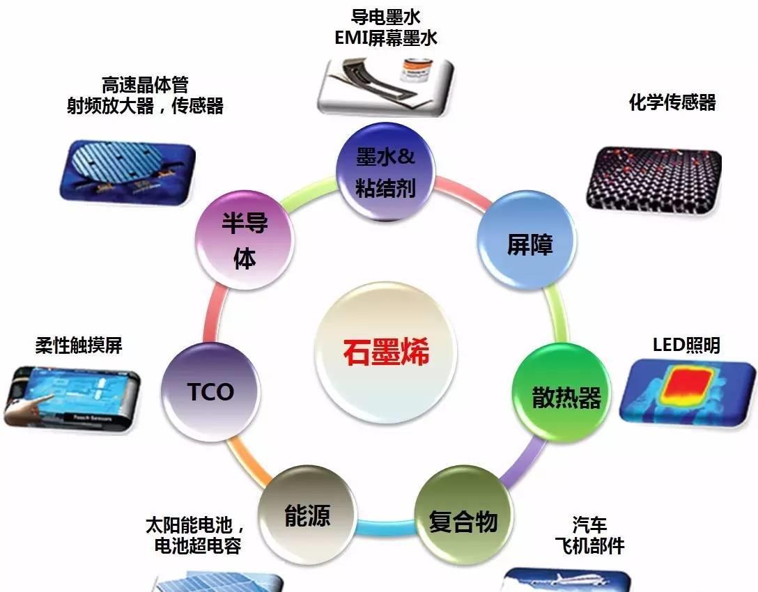 真的,才发现大锂矿和石墨烯电池龙头,马上发射