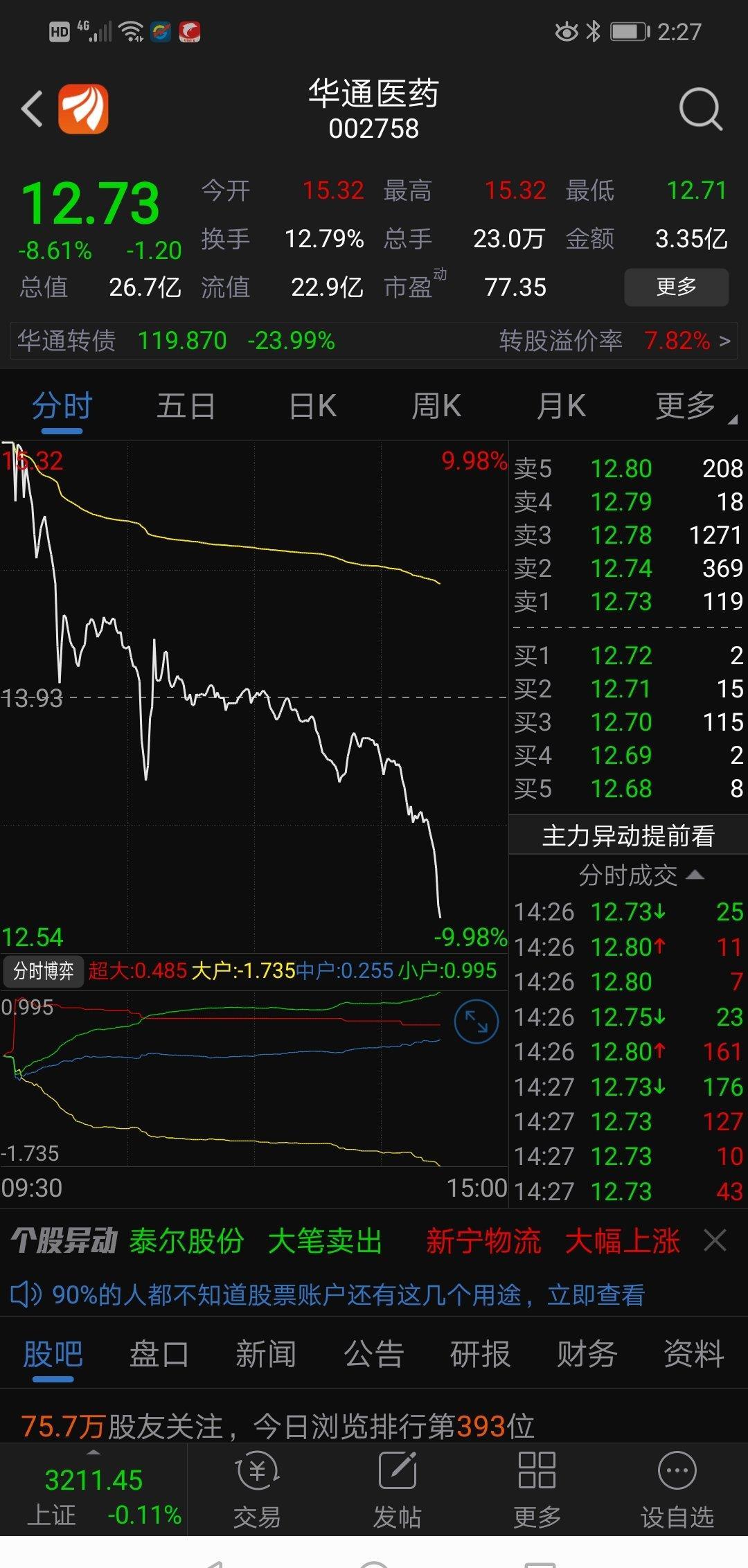 外面的風險,這股由漲停差點到跌停!