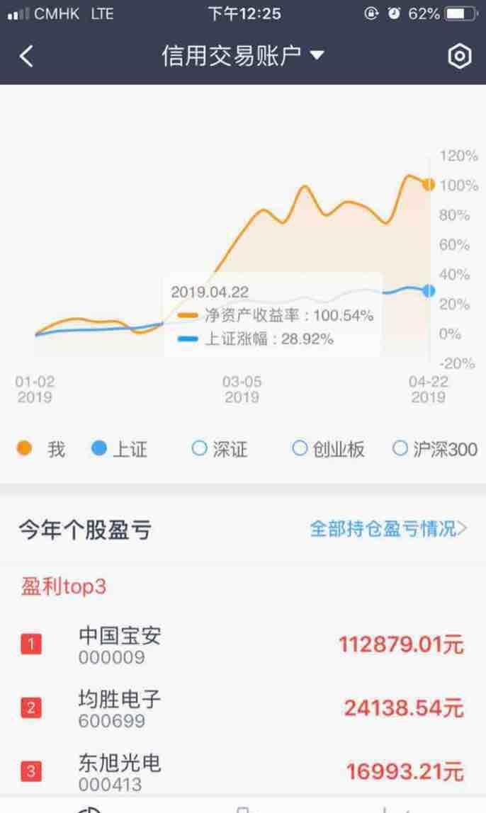 随着各路科创基金的成立、科创板的春天越来越