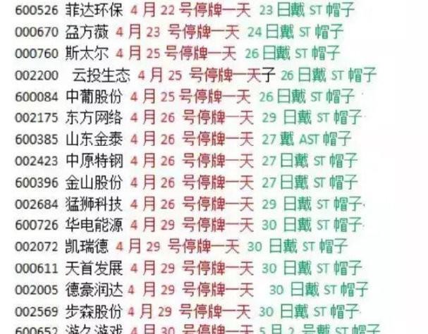 带帽的不敢碰,业绩好的股价跌成狗。这个市场