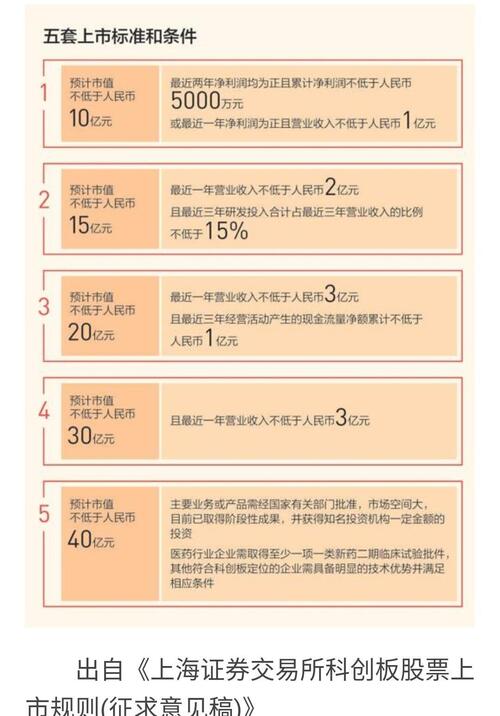 辟谣:汉氏联合年内即可达到科创板上市条件。
