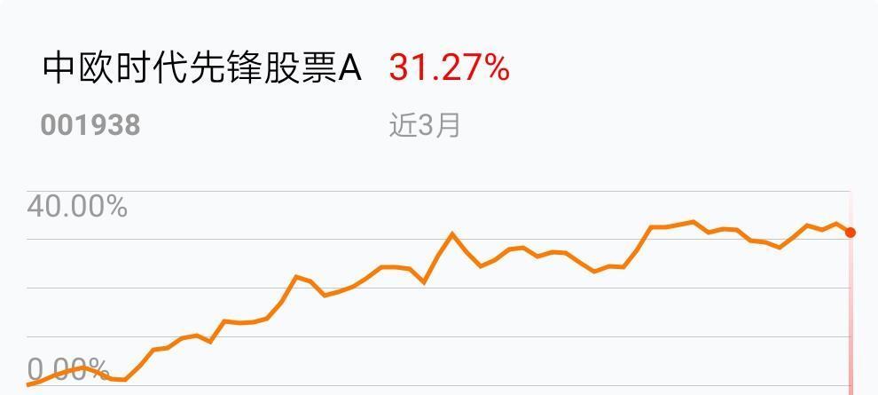 AYX爱游戏- 爱游戏体育官网- 爱游戏APP下载汇添富沪深300指数(LOF)C