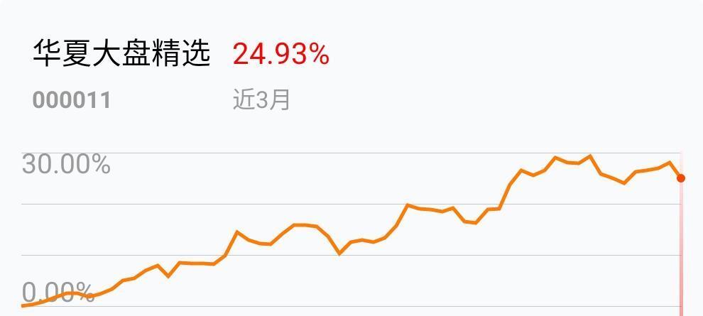 易方达基金怎米兰体育- 米兰体育官方网站- 米兰体育APP下载么样可靠吗