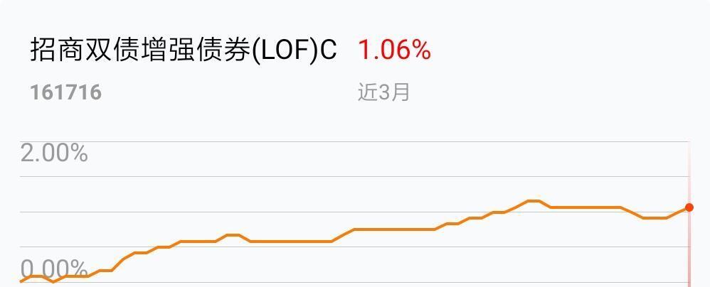 总觉得股票基金风险太大了,还是买些债券的吧