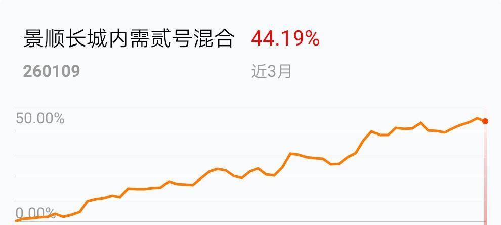 好基金什么时候买都合适。