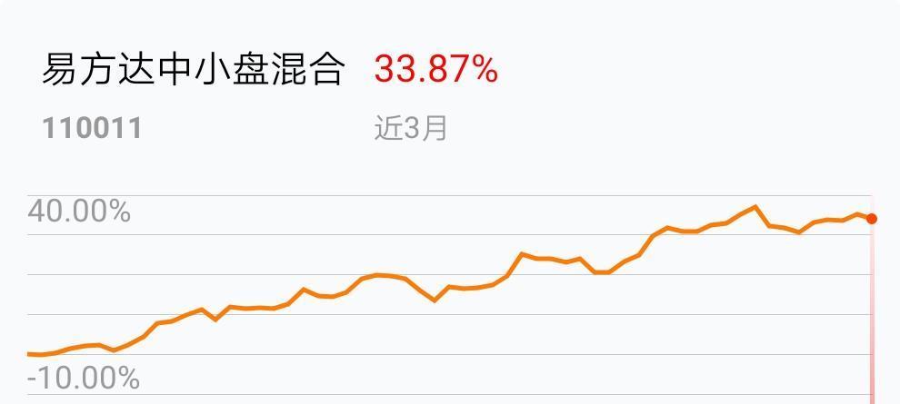博鱼体育- 博鱼体育官方网站- 博鱼体育APP下载主动权益基金再现“爆款”；“固收+”基金年内发行规模已超300亿元