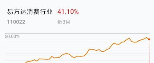 茅台生产算不算gdp_一个茅台 撑起 全省GDP 茅台成A股 奢侈品 ,起步价12万(2)