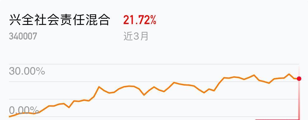 彩票平台- 彩票网站- 彩票APP下载 【官网推荐】博时新兴成长混合(050009)基金