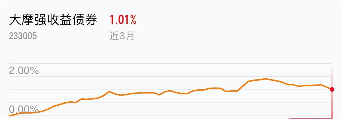 债券基金收益稳定,风险偏低,与股票型基金、指