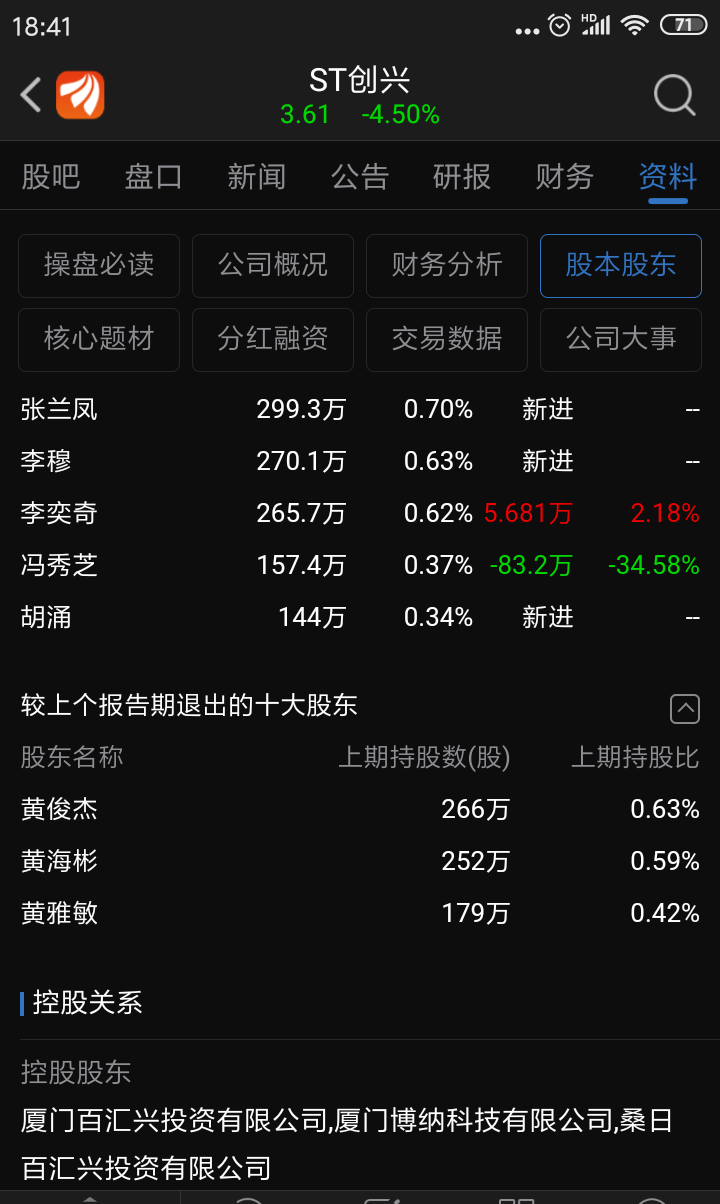 600193:st创兴2019年第一季度报告 _ 创兴资源(600193 _ 公告正文