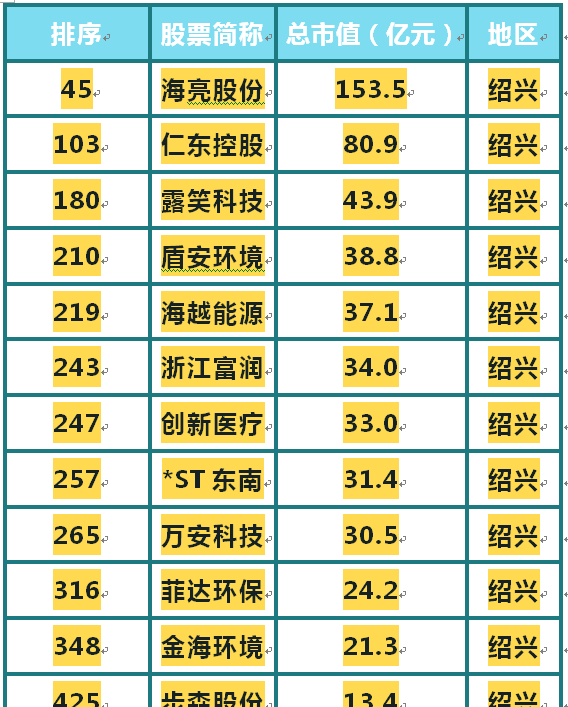 上市最新排名_大学排名2021最新排名