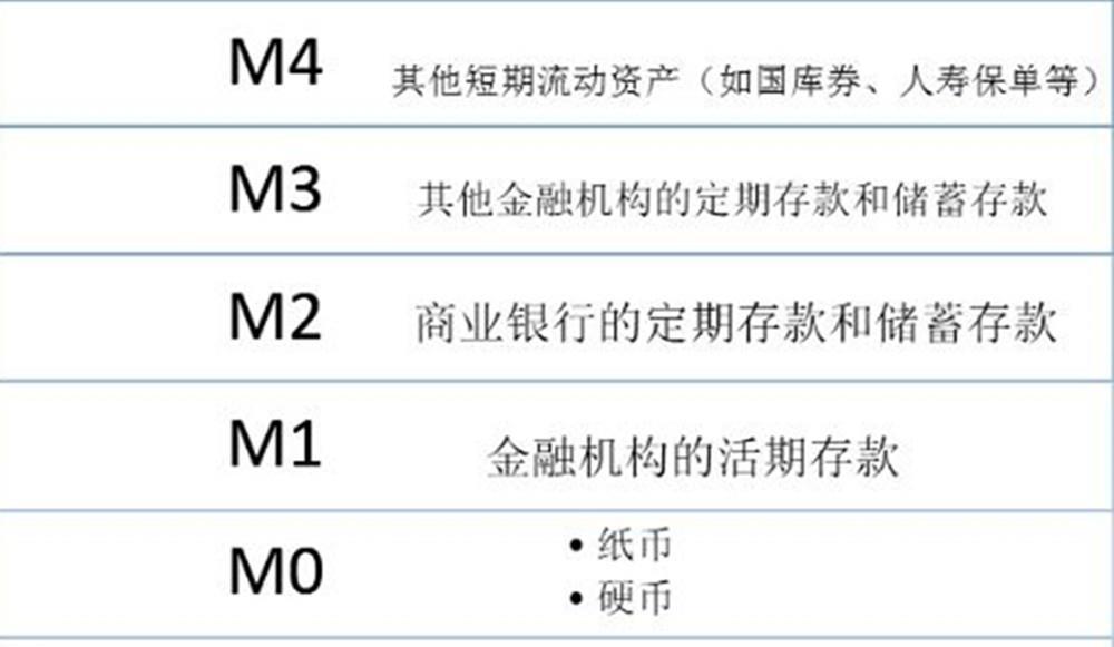 昨天有人问我m0,m1,m2是什么,跟我们关系大么?