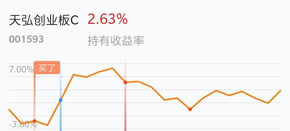 创业板坚持拉,今天猪肉股拉,计算机指较弱,希望