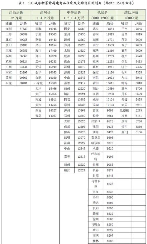 2019年一季度百城平均涨幅13%中山房价涨幅