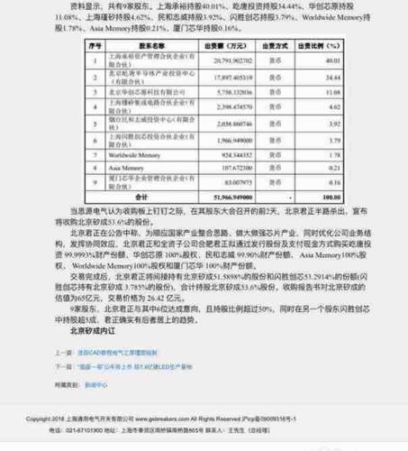 9家股东,北京君正与其中6位达成意向,且持股比