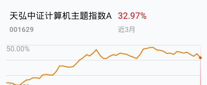 科技股跌到位了吗 62CB3F70189850A416B86041383165CF_w660h348.jpg