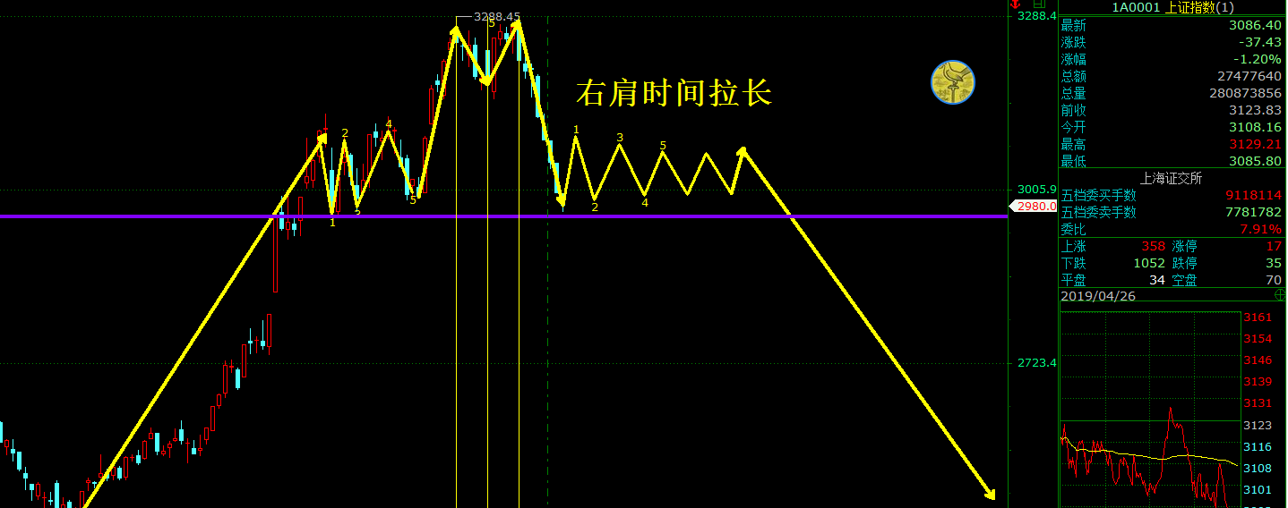 复合的头肩顶是这样的吗?