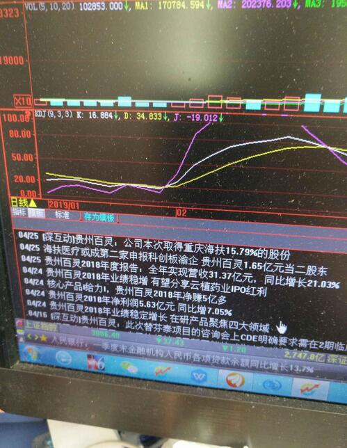 我在大智慧股票软件看见的,贵州百灵收购的公