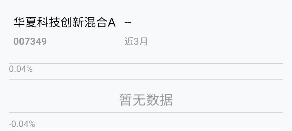 科创基金信发应该前景比较广阔。