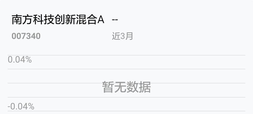 新科创板基金有潜力加油!涨涨涨