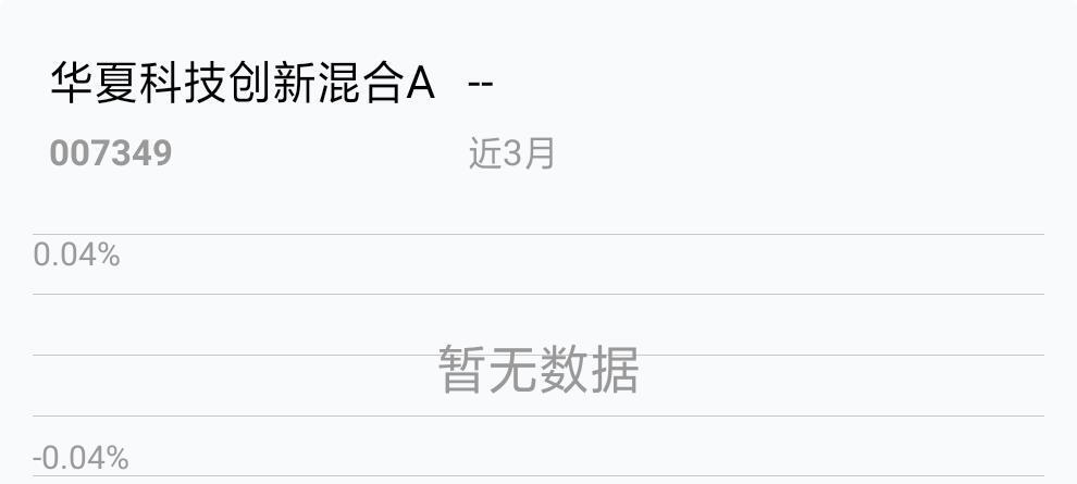 科创板基金火热募集中,也是这两天在网上刚刚