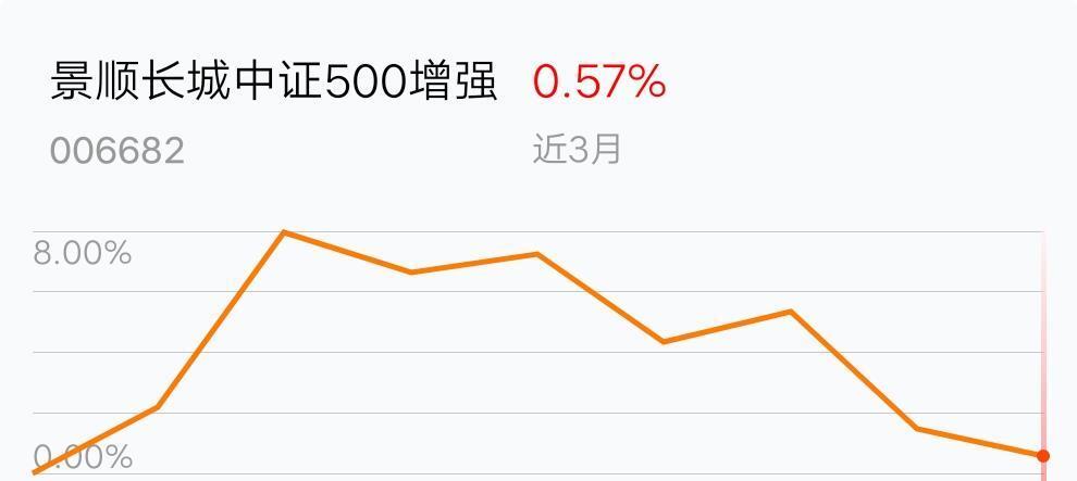景顺长城安益回报AYX爱游戏- 爱游戏体育官网- 爱游戏APP下载一年持有混合C